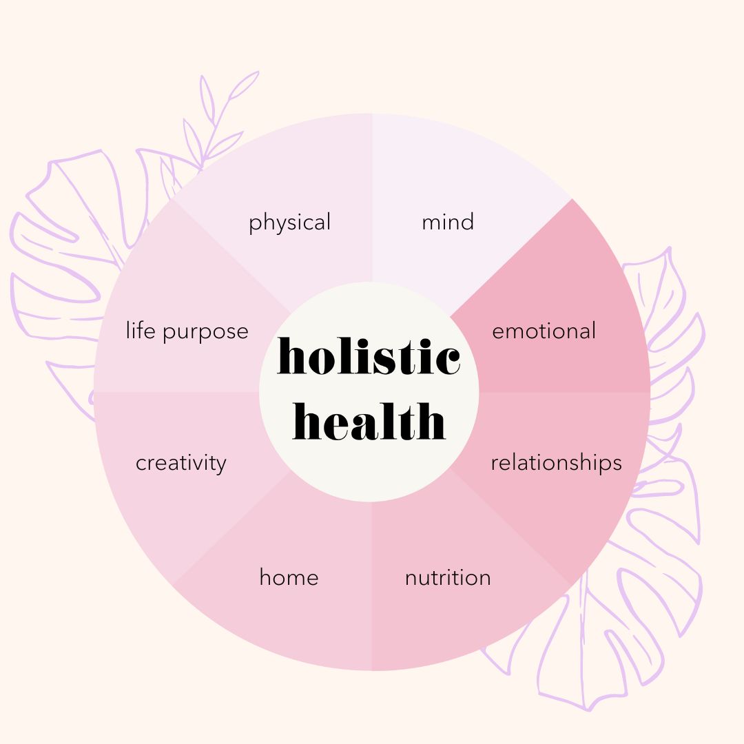 Create Your Best Life